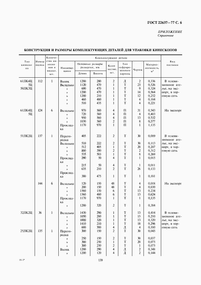 Страница 6 ГОСТ 22637-77