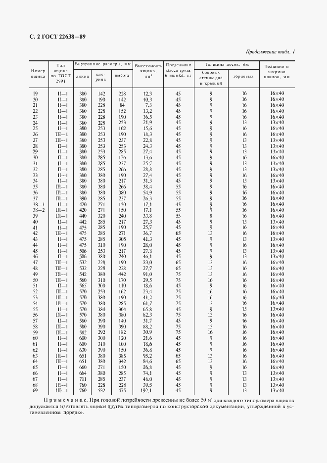 Страница 3 ГОСТ 22638-89
