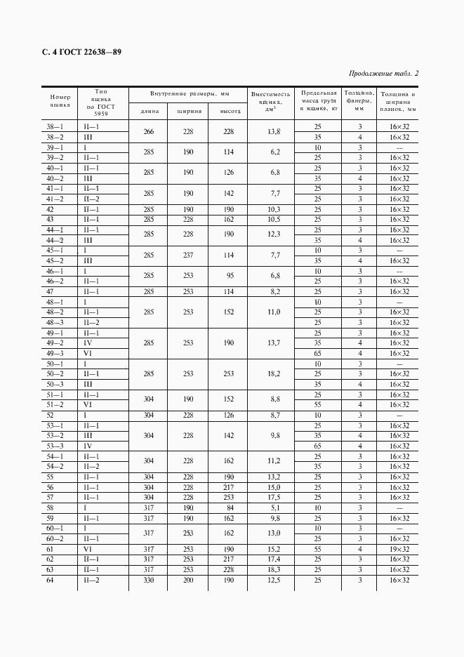 Страница 5 ГОСТ 22638-89