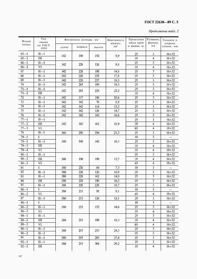 Страница 6 ГОСТ 22638-89