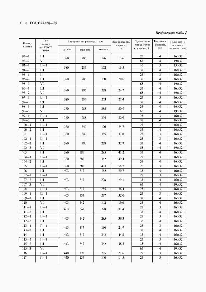 Страница 7 ГОСТ 22638-89