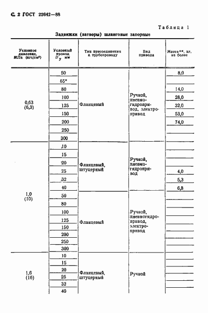 Страница 3 ГОСТ 22642-88