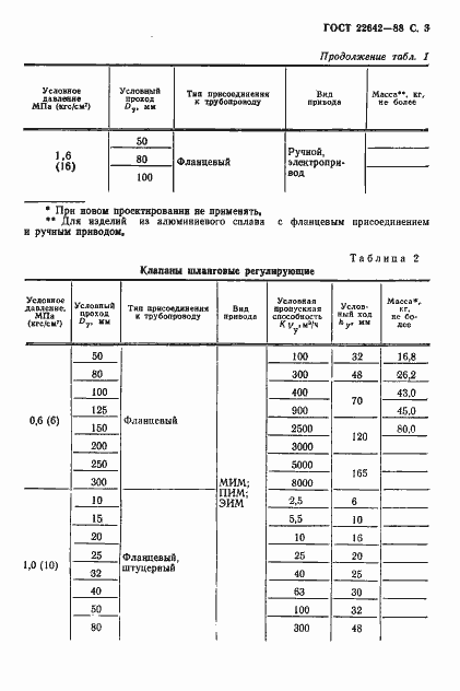 Страница 4 ГОСТ 22642-88