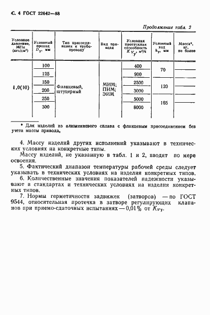 Страница 5 ГОСТ 22642-88