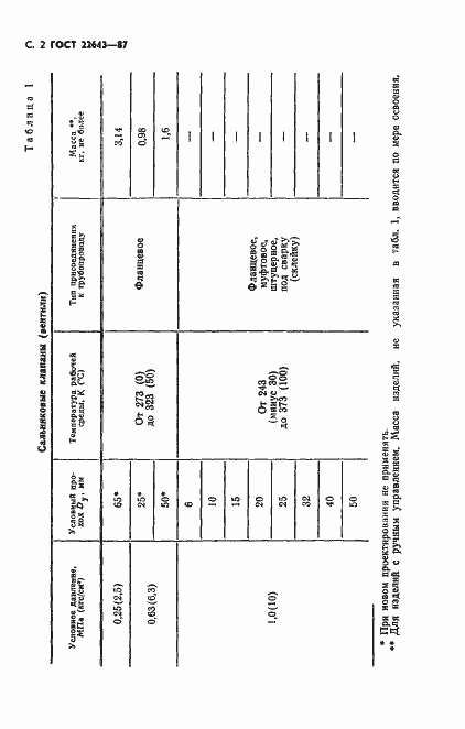 Страница 3 ГОСТ 22643-87