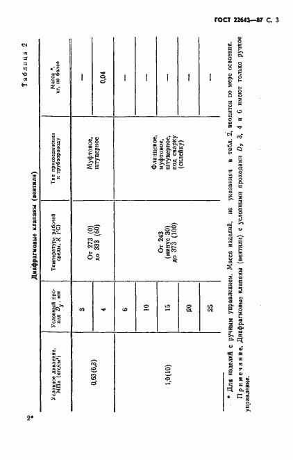 Страница 4 ГОСТ 22643-87