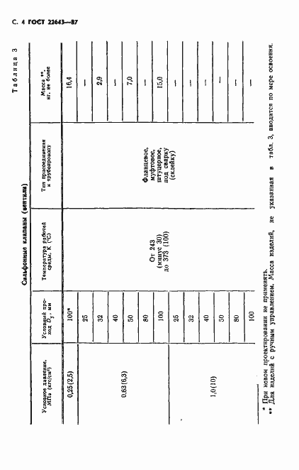 Страница 5 ГОСТ 22643-87