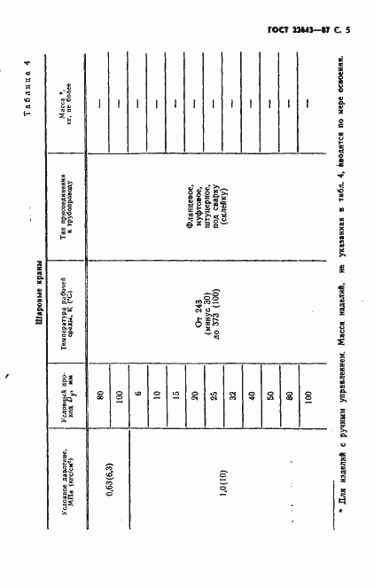 Страница 6 ГОСТ 22643-87