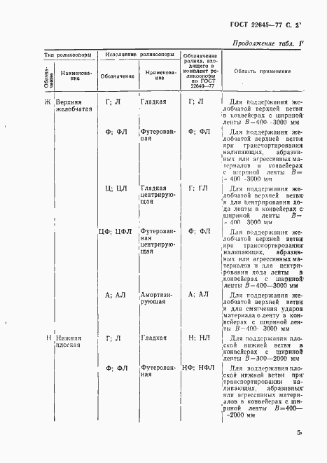 Страница 2 ГОСТ 22645-77