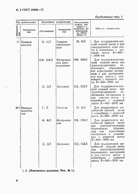 Страница 3 ГОСТ 22645-77