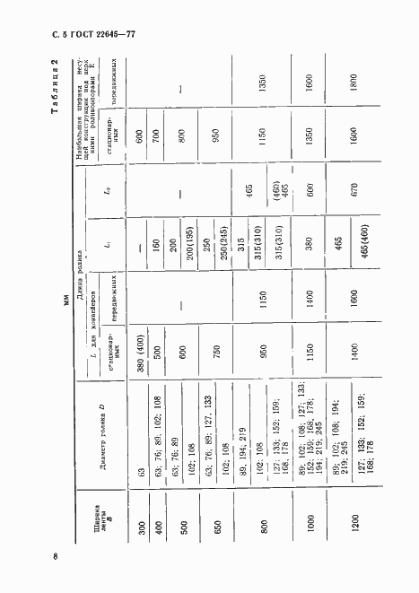 Страница 5 ГОСТ 22645-77