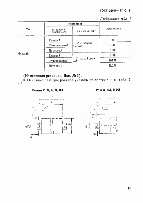 Страница 2 ГОСТ 22646-77
