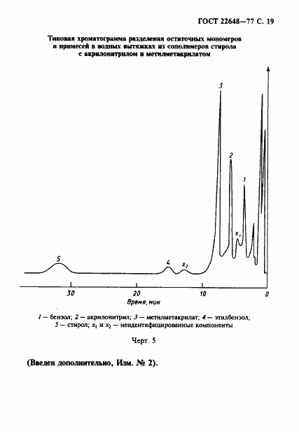 Страница 20 ГОСТ 22648-77