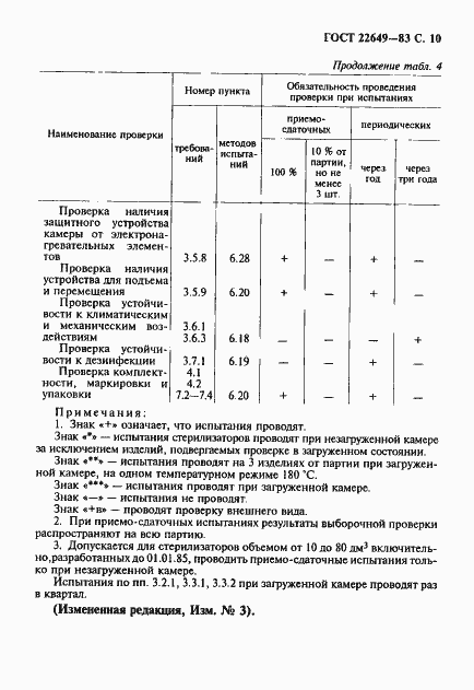 Страница 11 ГОСТ 22649-83