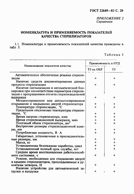 Страница 21 ГОСТ 22649-83