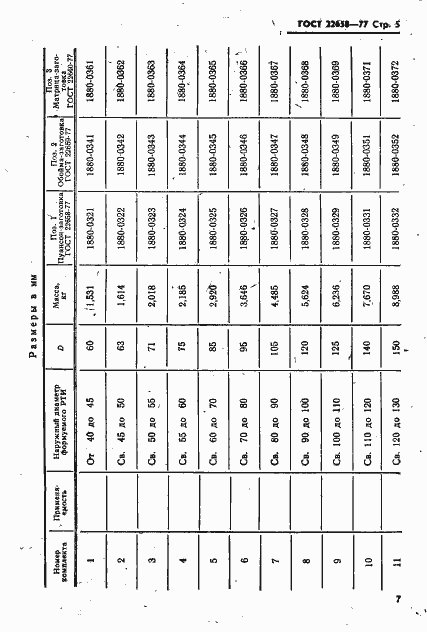 Страница 6 ГОСТ 22658-77
