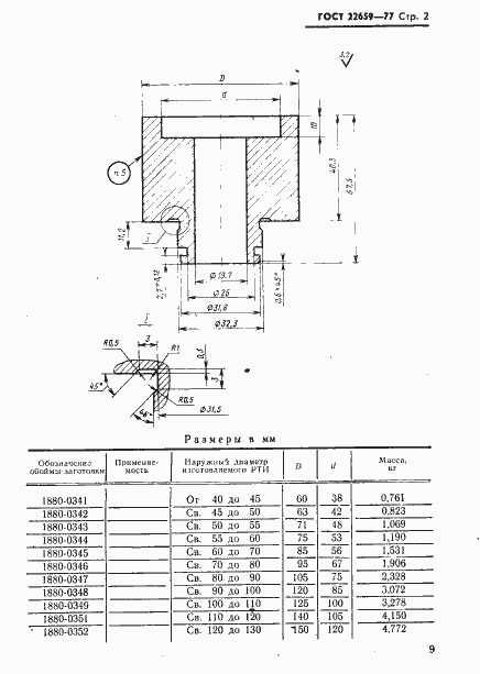 Страница 2 ГОСТ 22659-77