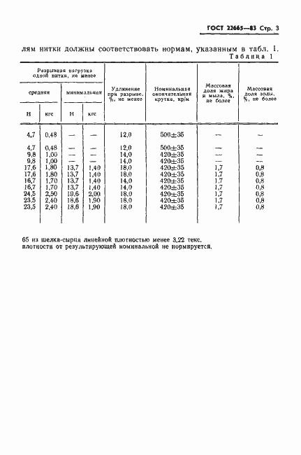 Страница 4 ГОСТ 22665-83