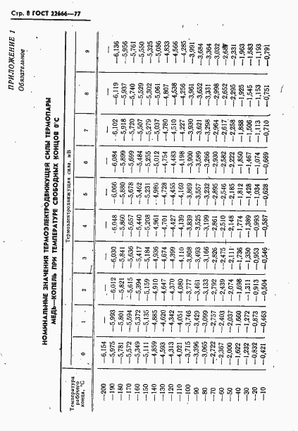 Страница 9 ГОСТ 22666-77