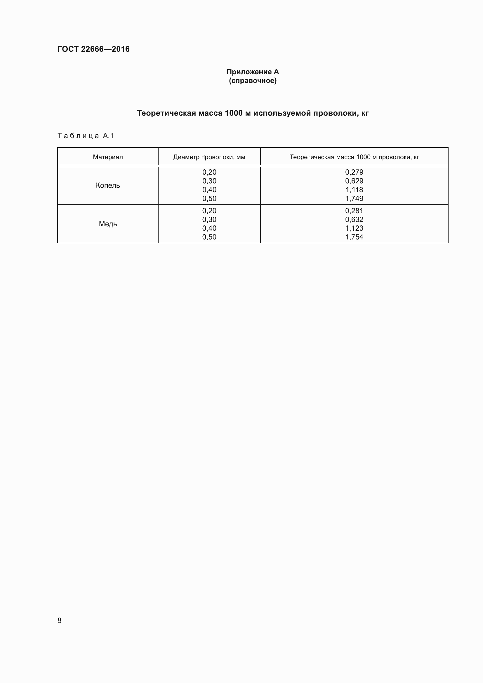 Страница 13 ГОСТ 22666-2016