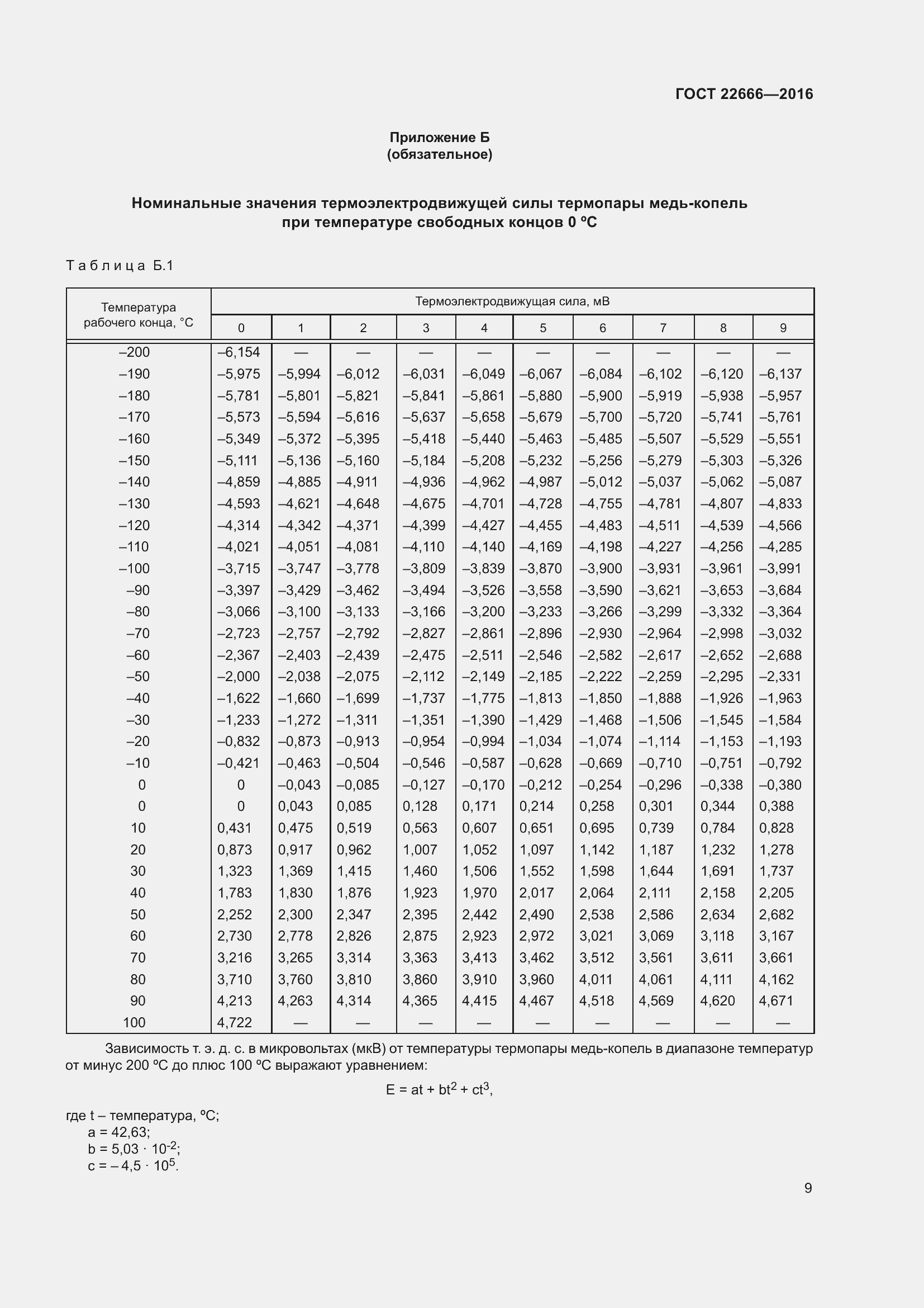 Страница 14 ГОСТ 22666-2016