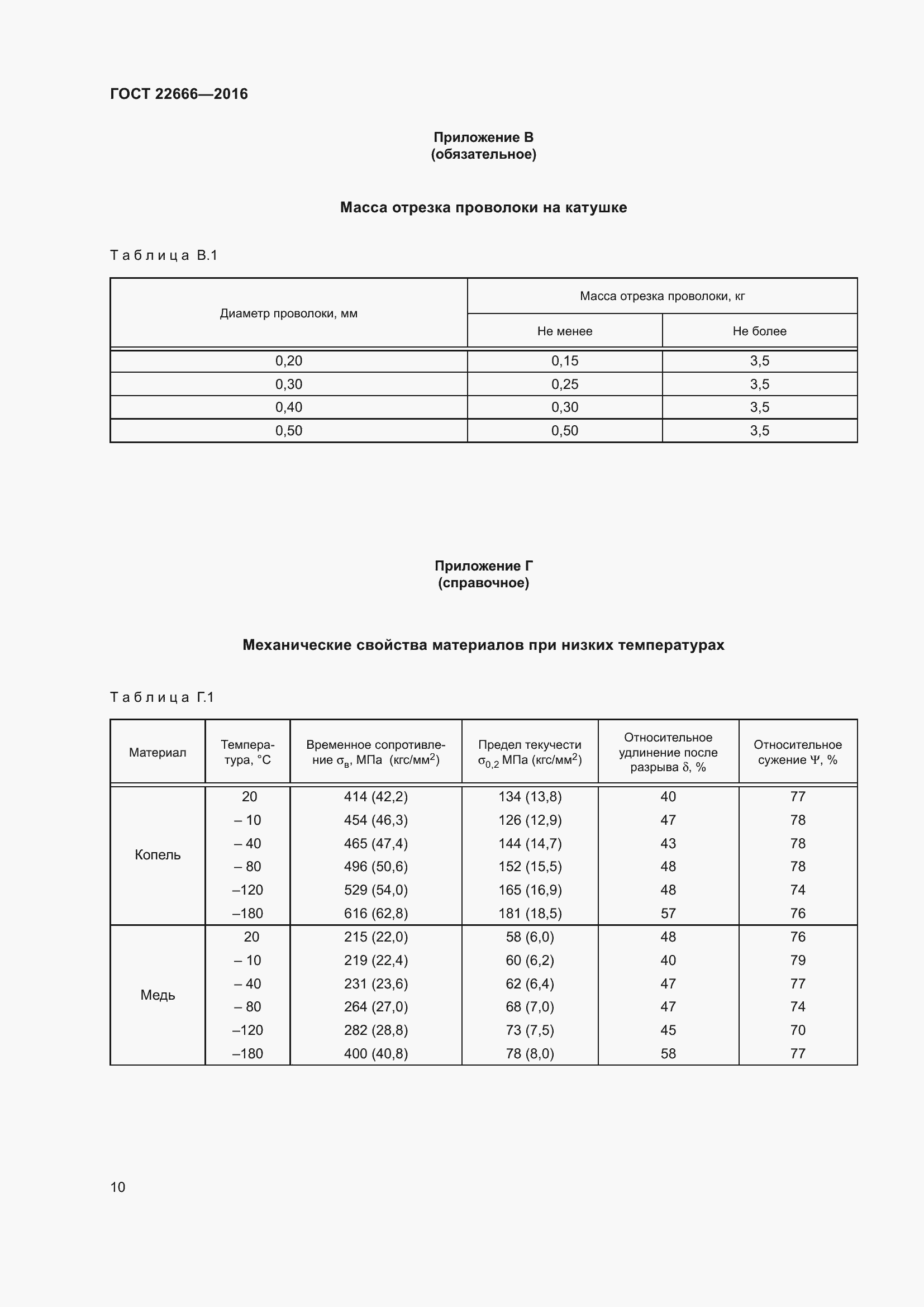 Страница 15 ГОСТ 22666-2016