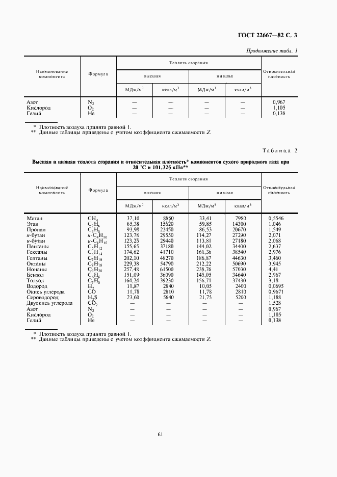 Страница 3 ГОСТ 22667-82