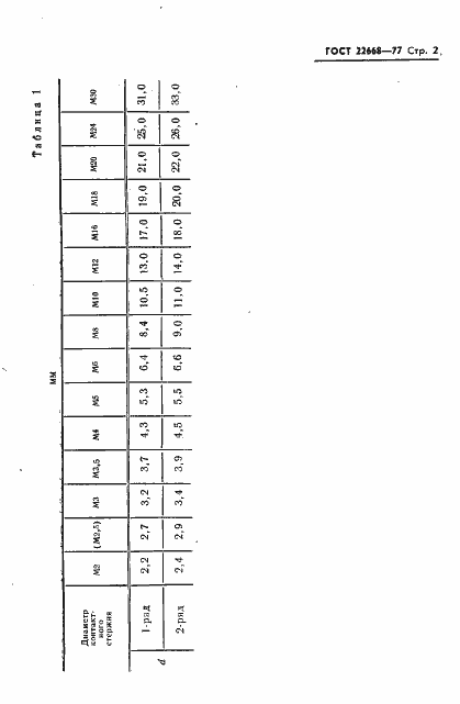 Страница 3 ГОСТ 22668-77