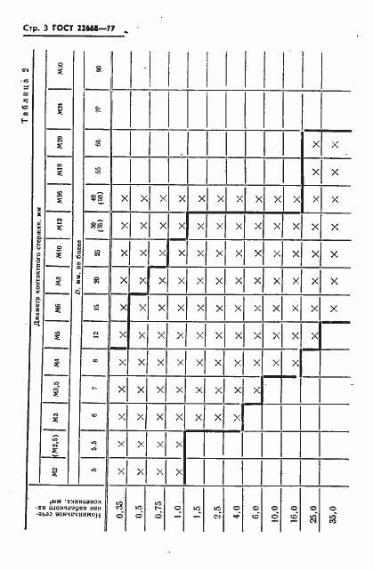 Страница 4 ГОСТ 22668-77