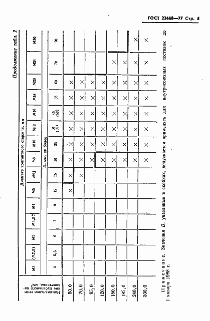 Страница 5 ГОСТ 22668-77