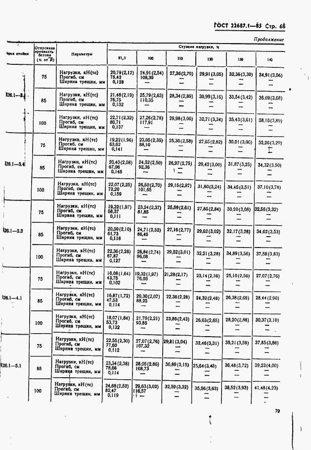 Страница 68 ГОСТ 22687.1-85