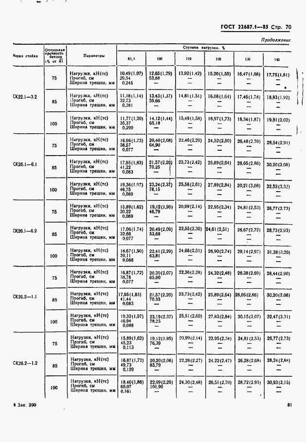 Страница 70 ГОСТ 22687.1-85