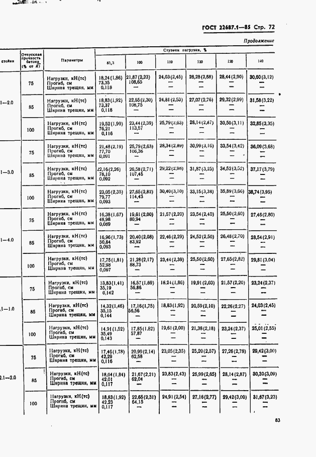Страница 72 ГОСТ 22687.1-85
