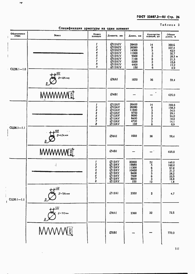 Страница 26 ГОСТ 22687.2-85