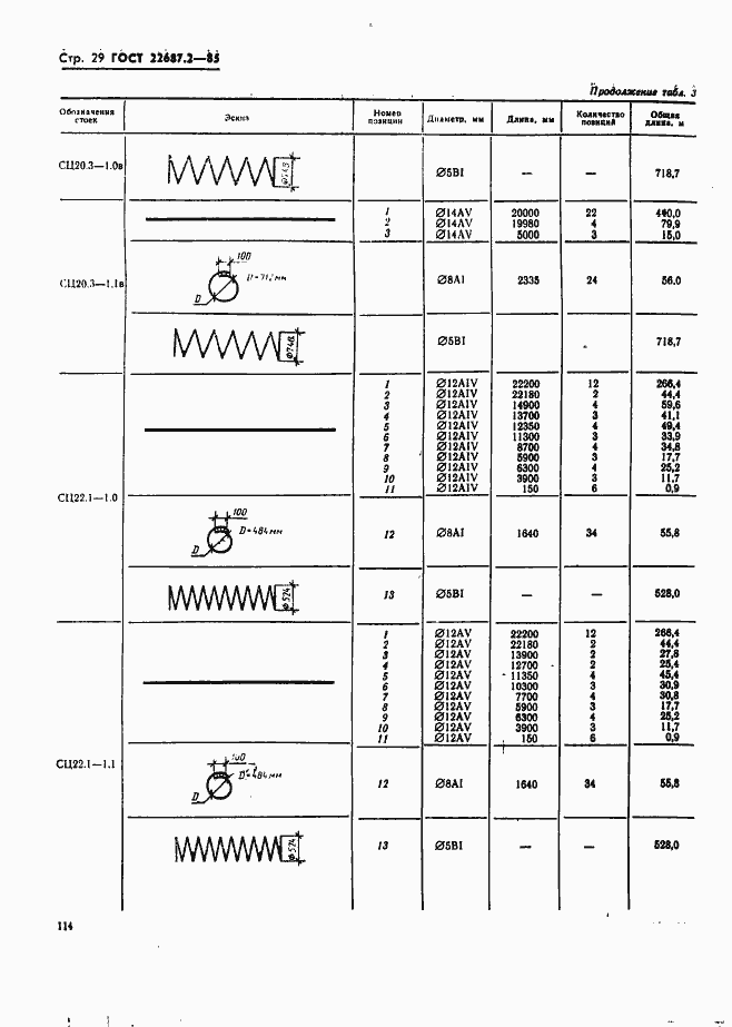 Страница 29 ГОСТ 22687.2-85