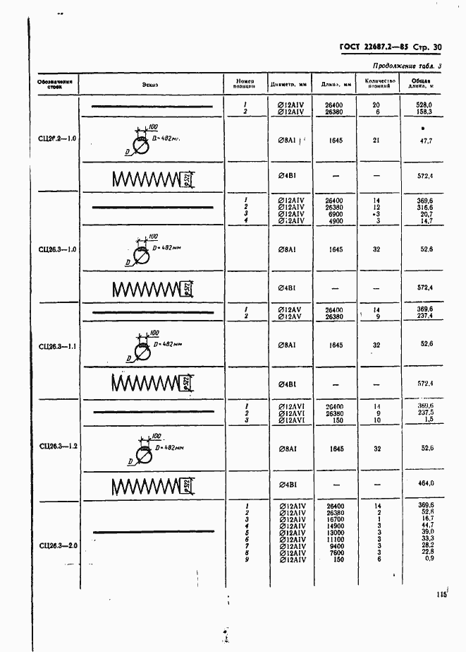 Страница 30 ГОСТ 22687.2-85