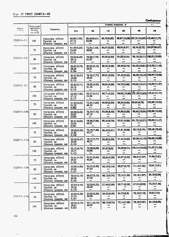 Страница 37 ГОСТ 22687.2-85