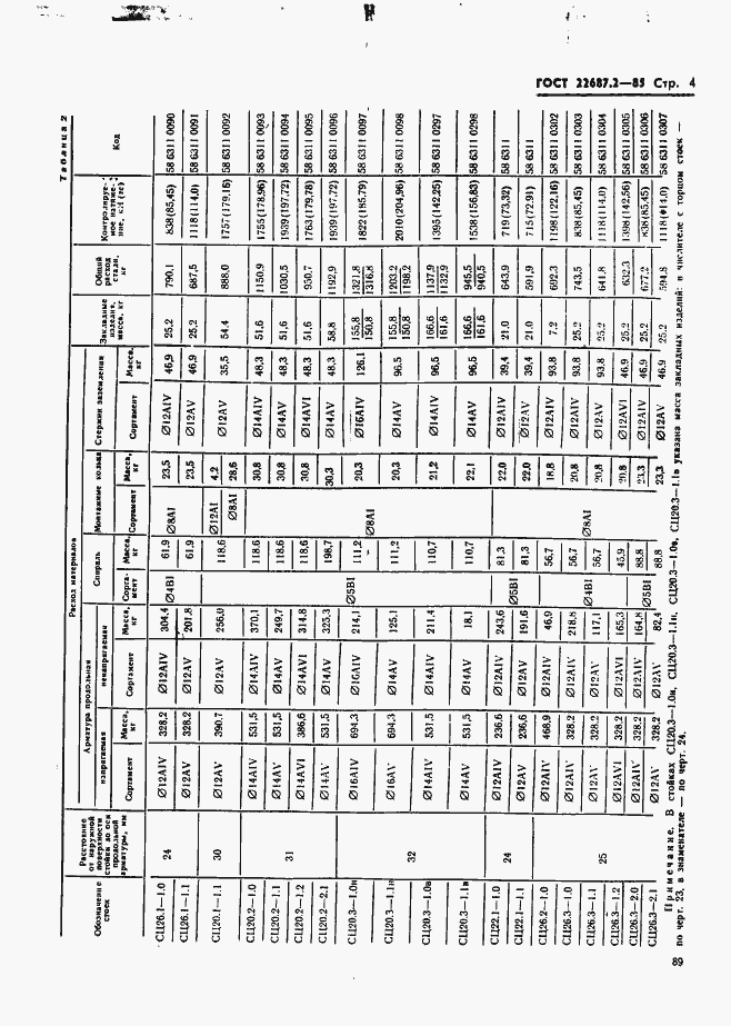 Страница 4 ГОСТ 22687.2-85