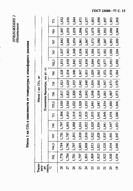 Страница 16 ГОСТ 22688-77