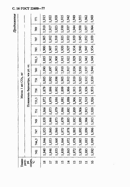 Страница 17 ГОСТ 22688-77