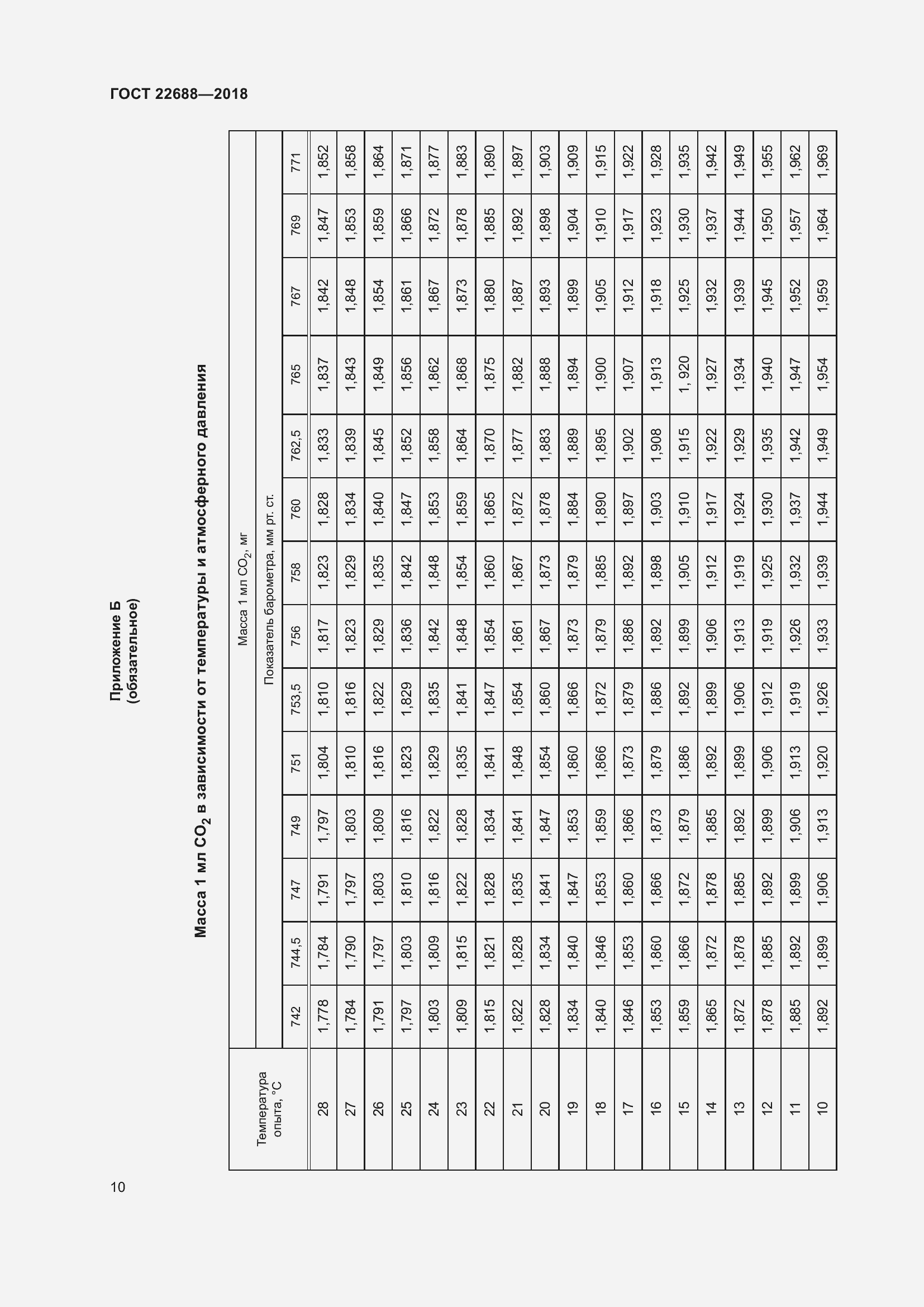 Страница 15 ГОСТ 22688-2018