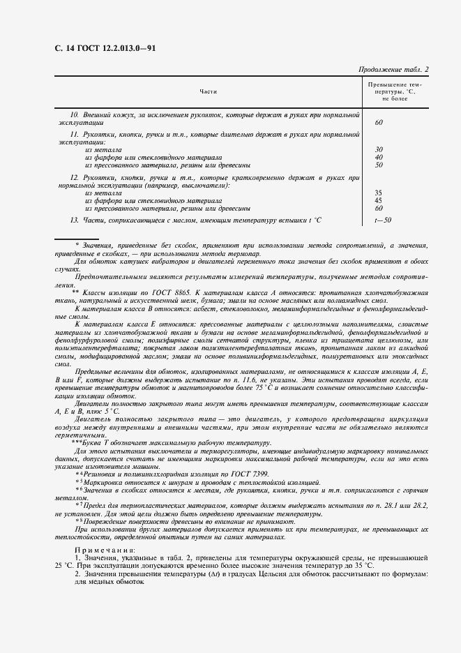 Страница 15 ГОСТ 12.2.013.0-91