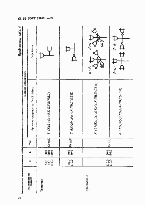 Страница 11 ГОСТ 22689.1-89