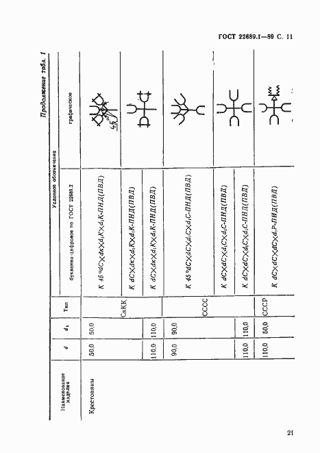 Страница 12 ГОСТ 22689.1-89