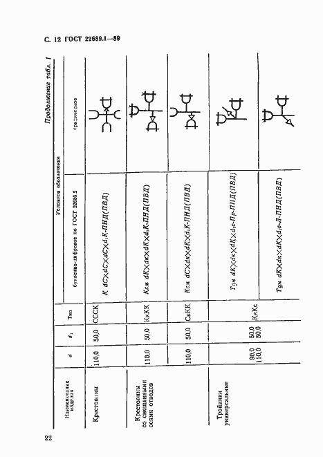 Страница 13 ГОСТ 22689.1-89