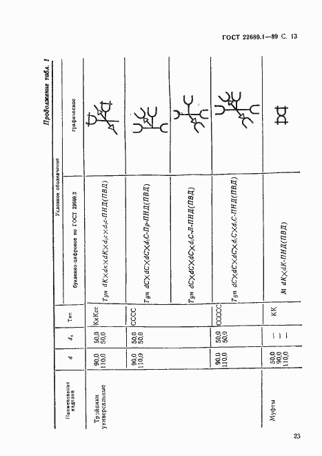Страница 14 ГОСТ 22689.1-89
