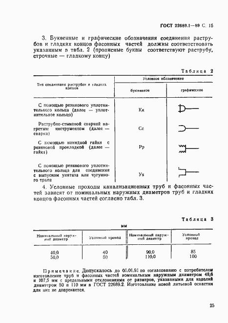 Страница 16 ГОСТ 22689.1-89