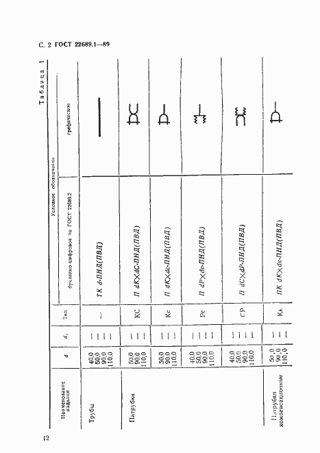 Страница 3 ГОСТ 22689.1-89