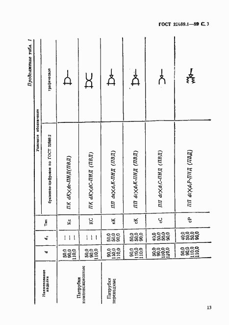 Страница 4 ГОСТ 22689.1-89