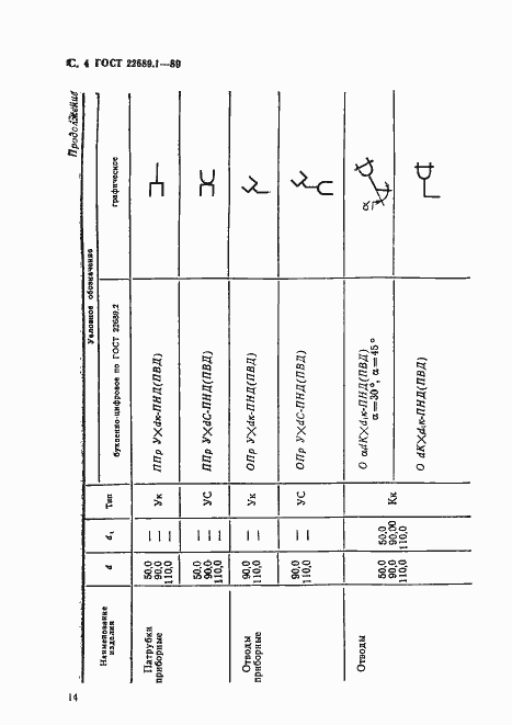 Страница 5 ГОСТ 22689.1-89